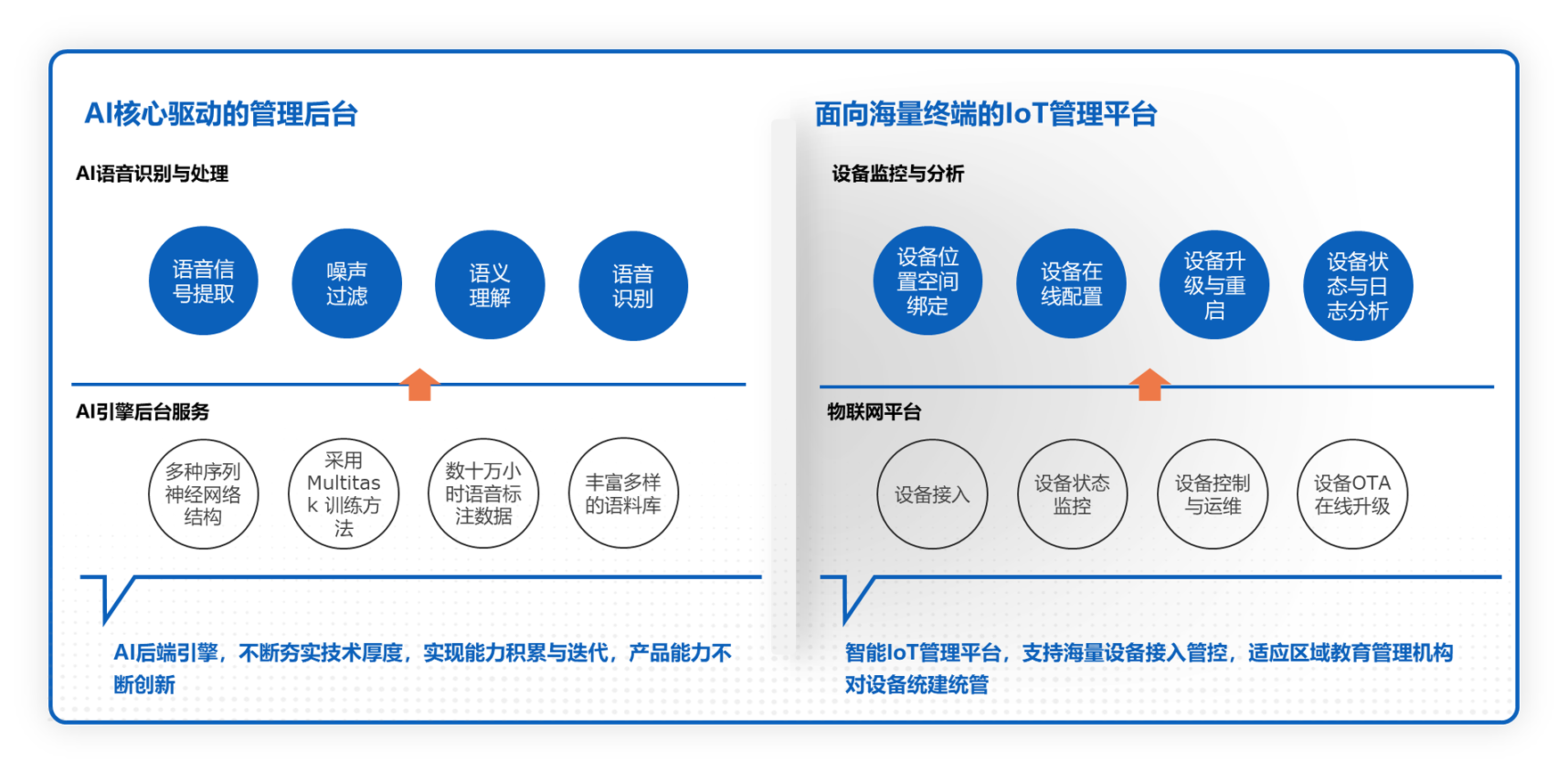 智慧社区.png