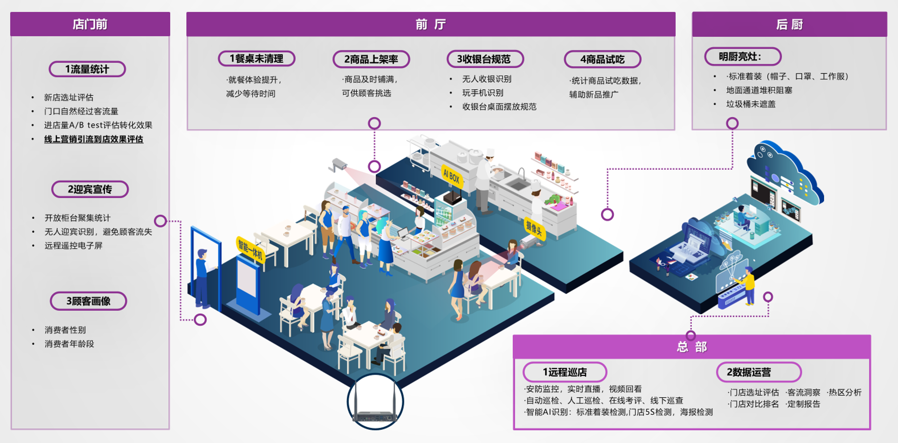 智慧零售.png